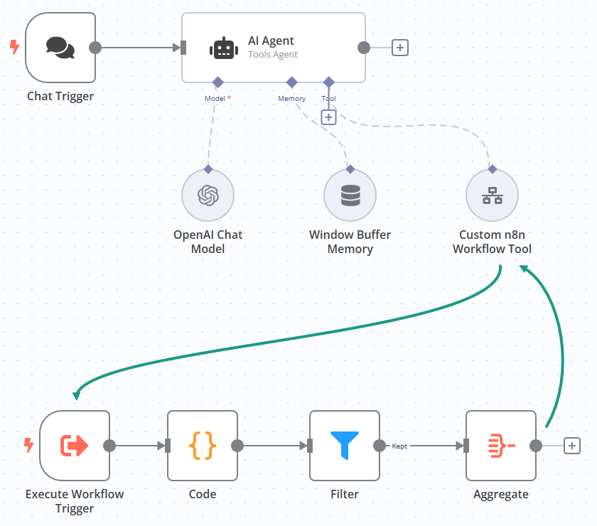 "Screenshot of the workflow"